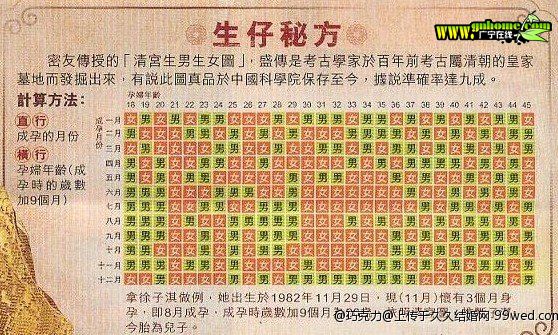 <em>准确</em>的2011<em>生男生女</em>预测表---清宫图 - 灌水乐园